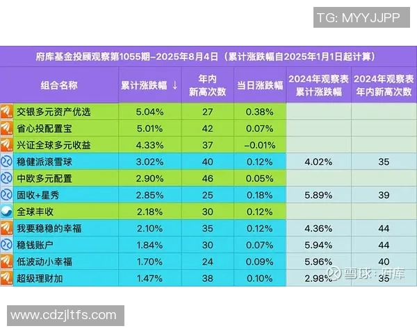 全球股市波动加剧 美联储加息预期与国际局势变化引发投资者焦虑