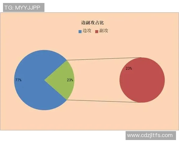 北京排球队意识表现的数据分析与提升策略探讨